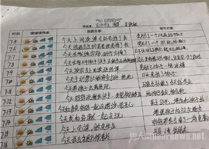 挑战21天不生气 学校又布置奇葩作业 全班仅一家庭成功