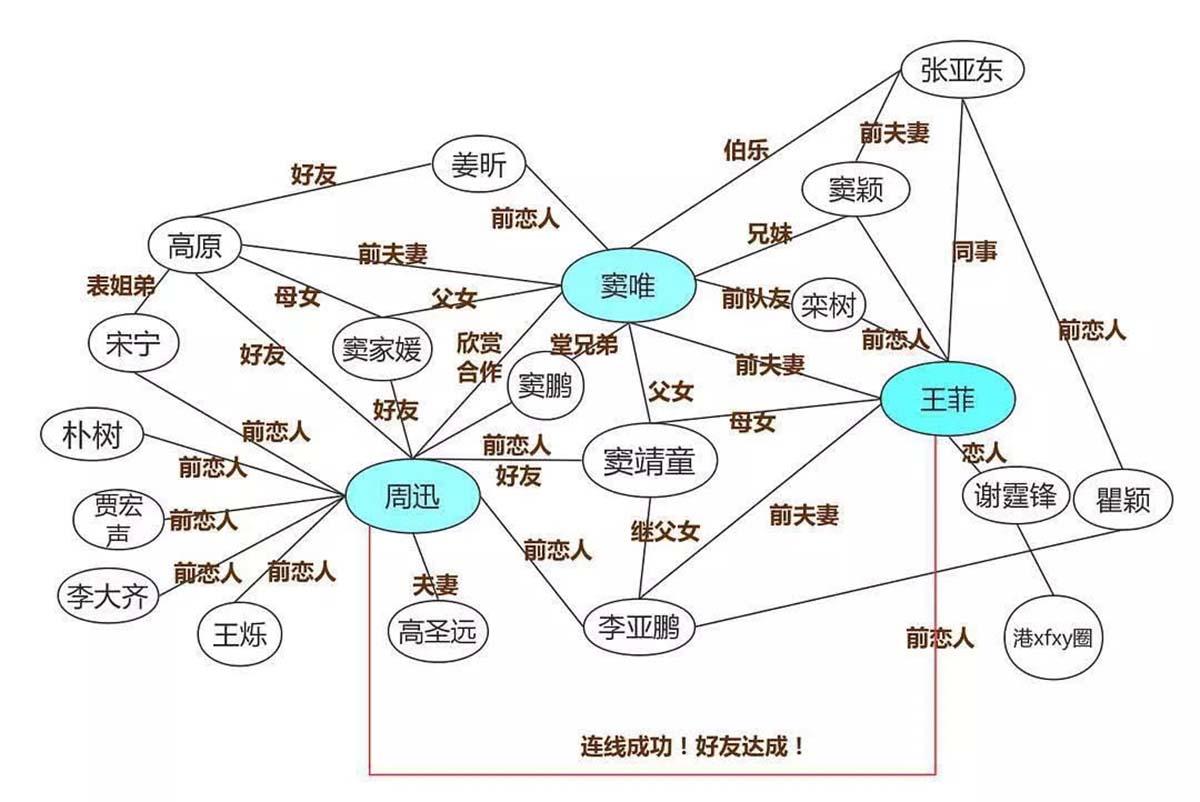 谈谈娱乐圈最复杂的关系网,陪情敌女儿见父母,情敌终于变成闺蜜