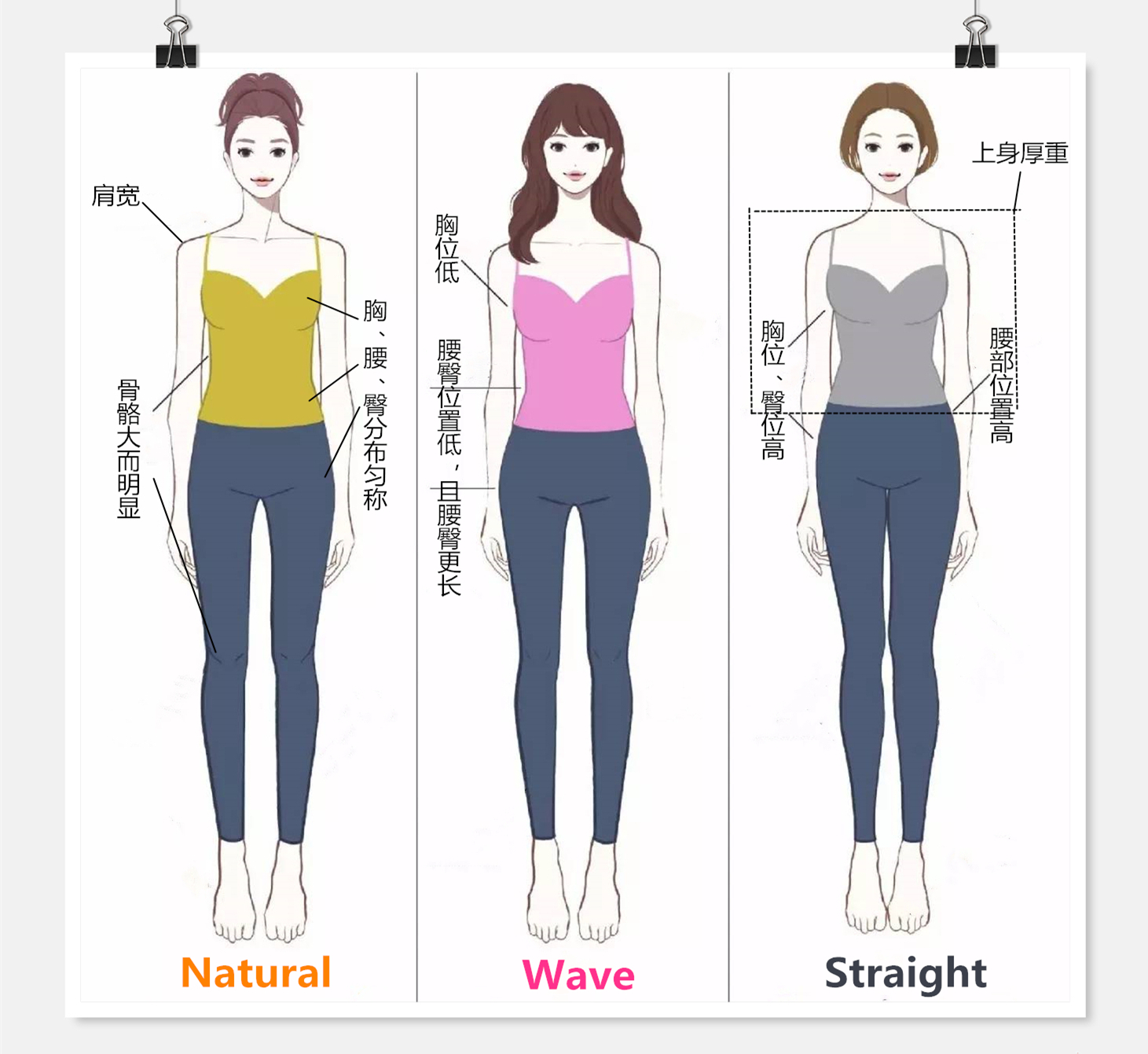 女人不管是奔几,美都在骨不在皮,如何根据骨骼类型来穿衣