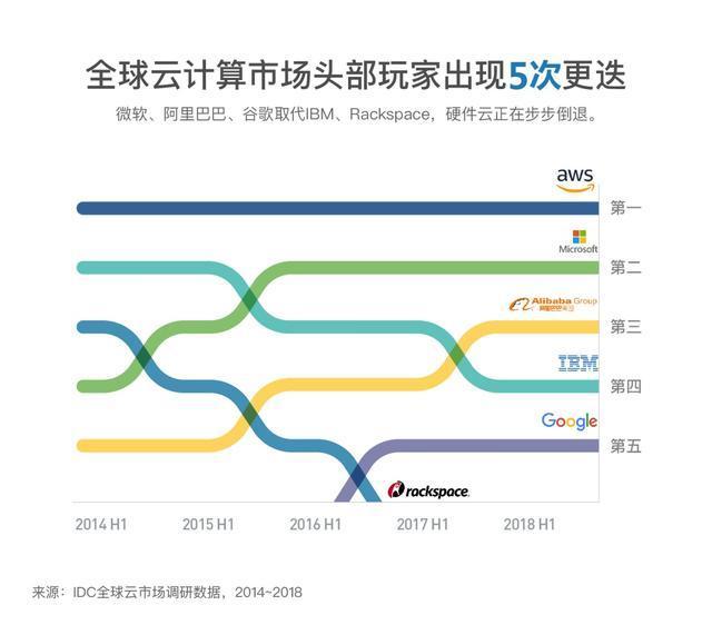 阿里云什么时候开始云计算的 aY4h-hvcmeuy0519401.jpg