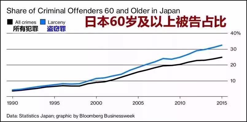 日本老人为进监狱主动犯罪给我们敲响了警钟 手机新浪网