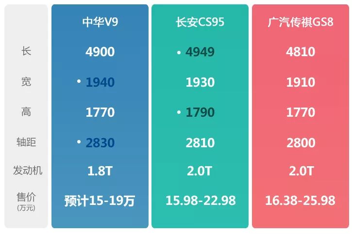 中大型七座suv,华晨中华v9新车谍报