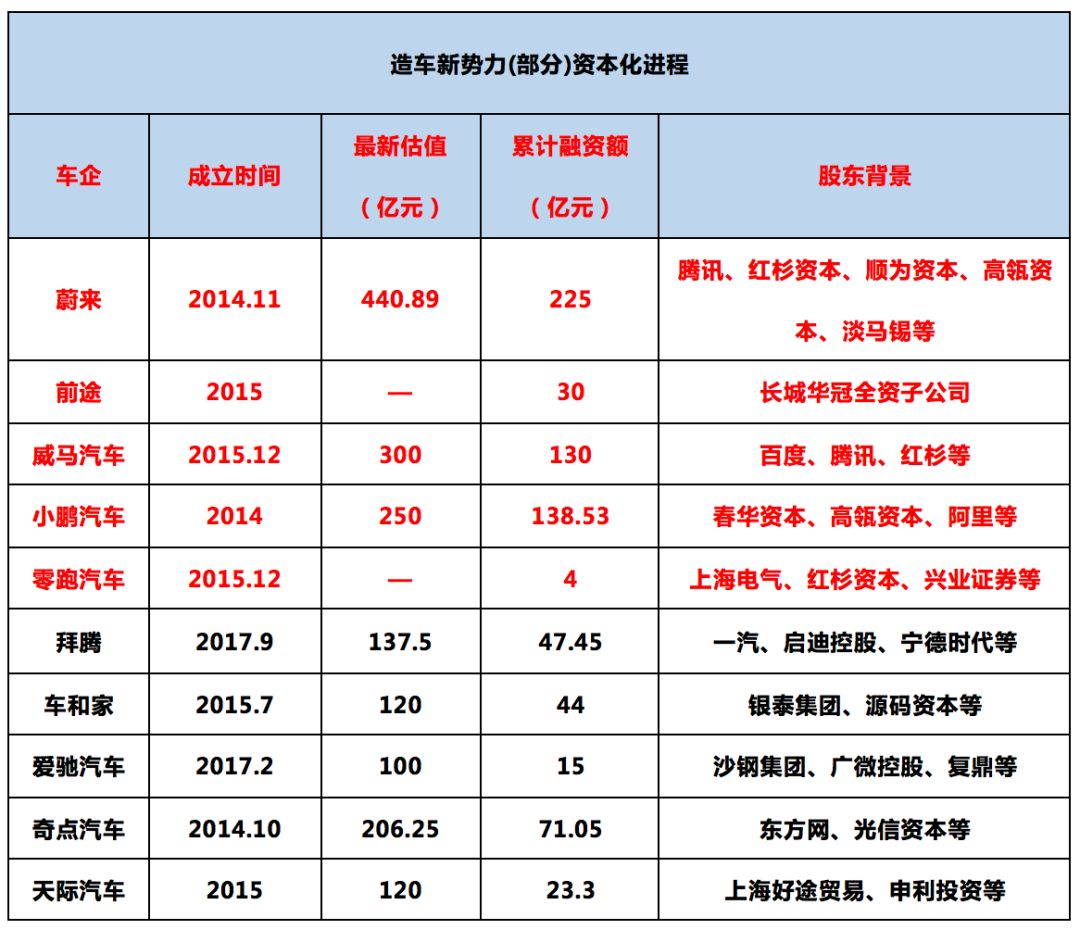 造车新势力迎来交付大考年