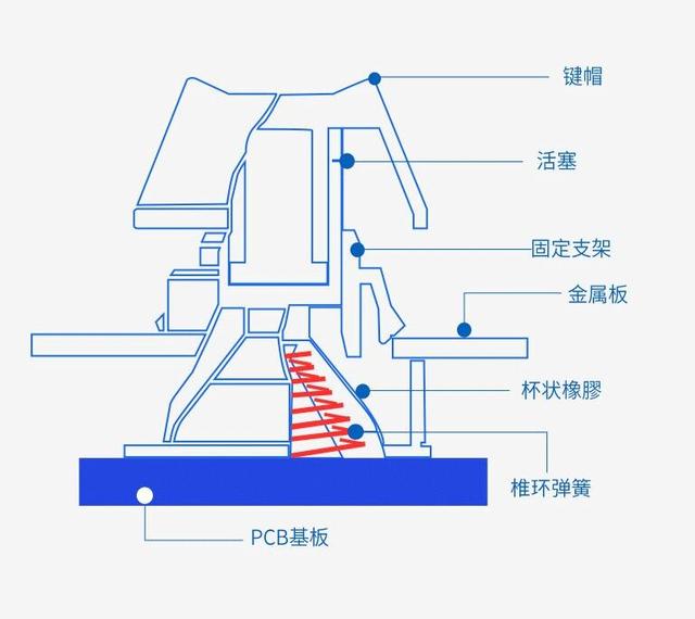 薄膜键盘原理图片