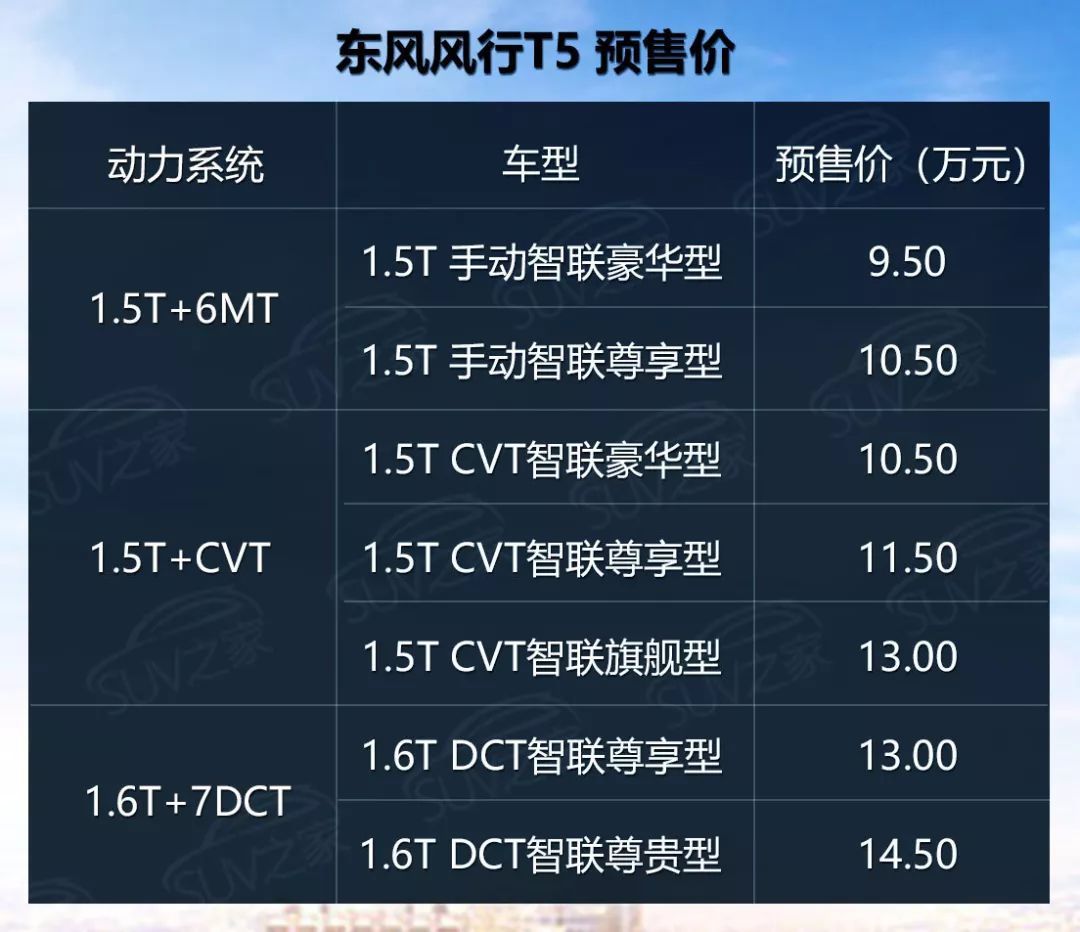 5-14.5万,东风风行t5搭1.5t/1.6t最快9月上市