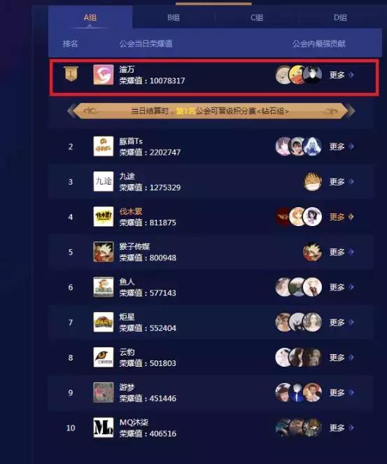 拥有星驿动,渝万,豚首,伐木累等知名公会