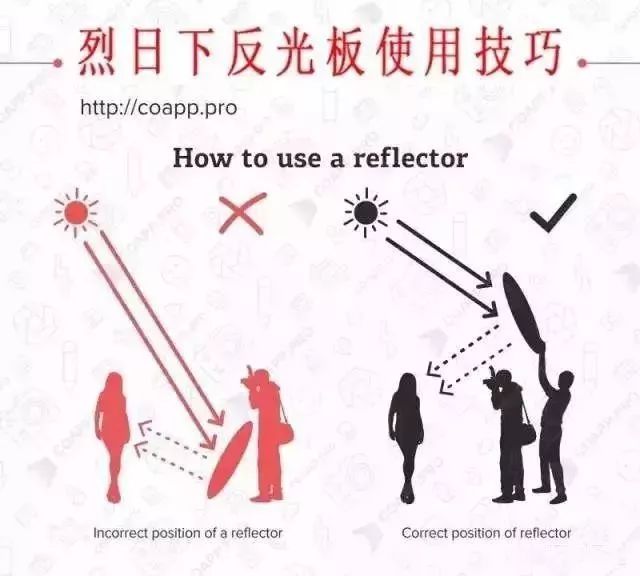 摄影基础知识:如何在强光下拍照?