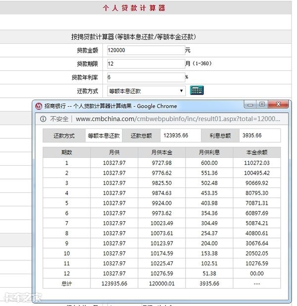 货车分期付款利息怎么算?提前还款吃亏吗?