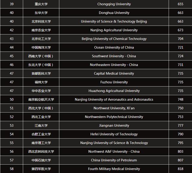 独家!2019中国大学综合实力排名新鲜出炉,变化