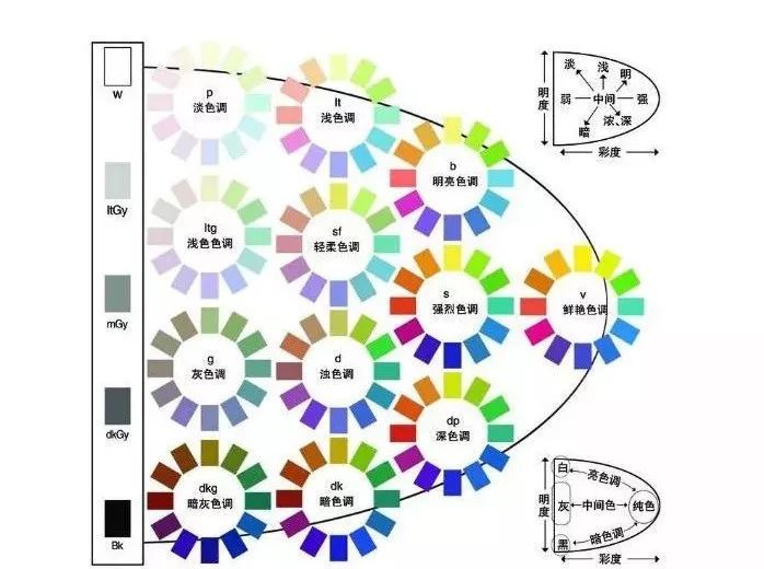 教你轻松变身职场时尚精商务宴会上该怎么穿