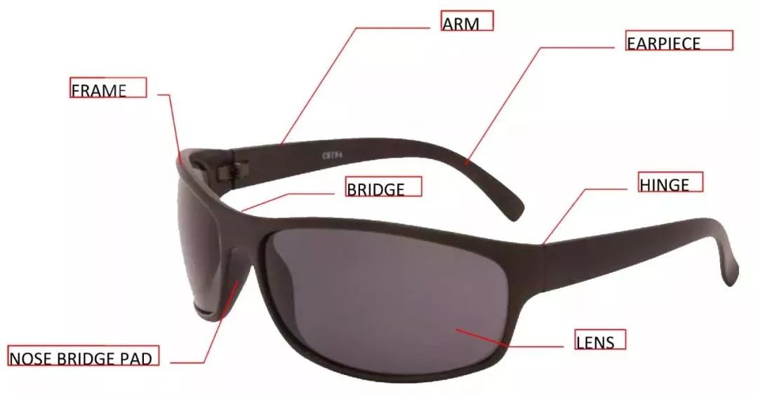 眼镜结构 the           of glasses