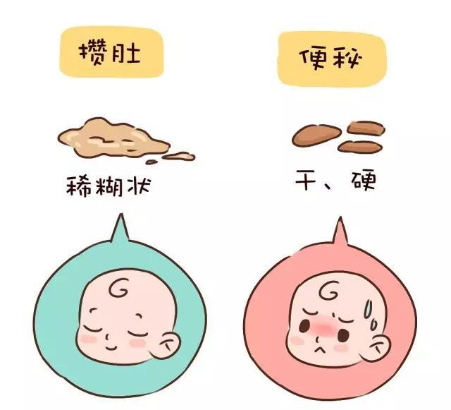 关于宝宝便便的问题攒肚与便秘的区别是什么现在总算弄明白了