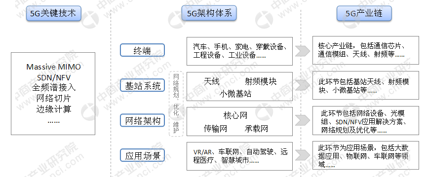 全球首场5G+真4K体育赛事直播 2019年5G市场
