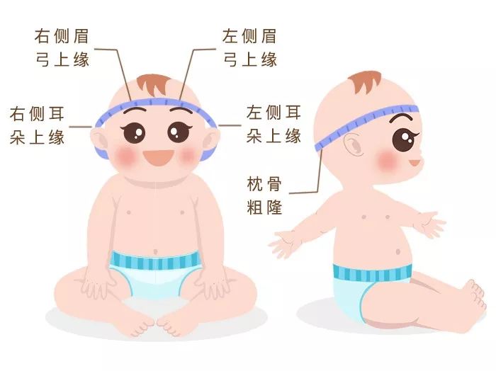 宝宝头围大小意味着什么？内附头围正确测量方法