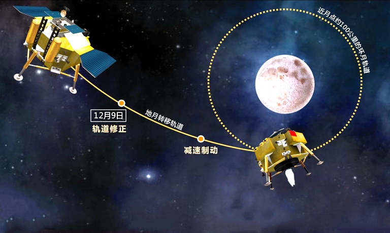 嫦娥4号被月球捕获,西方人:中国展现的实力,证明是个超级大国