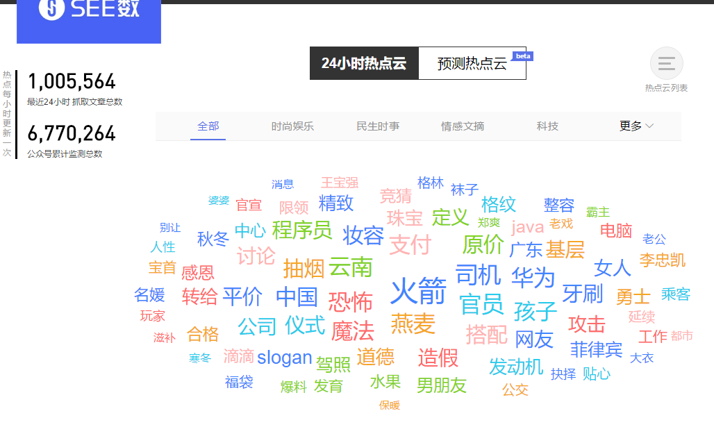 自媒体人文案图片素材网站我不允许你不知道值得收藏