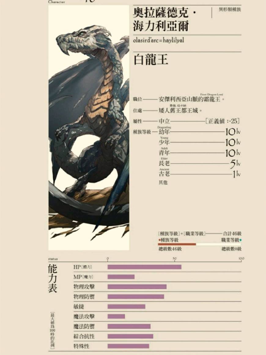 overlord骨王九阶魔法心脏掌握异世界有几个土著能承受