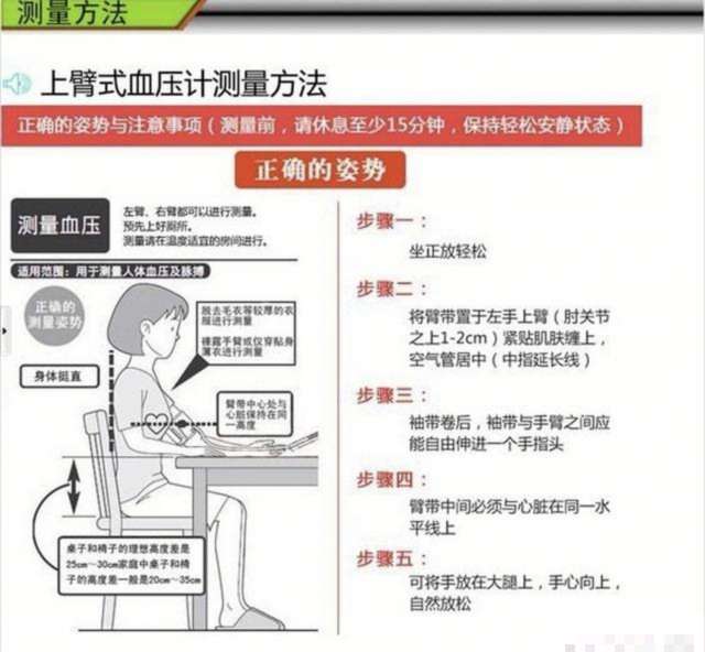 高血压患者长期吃降压药,对身体有什么影响?