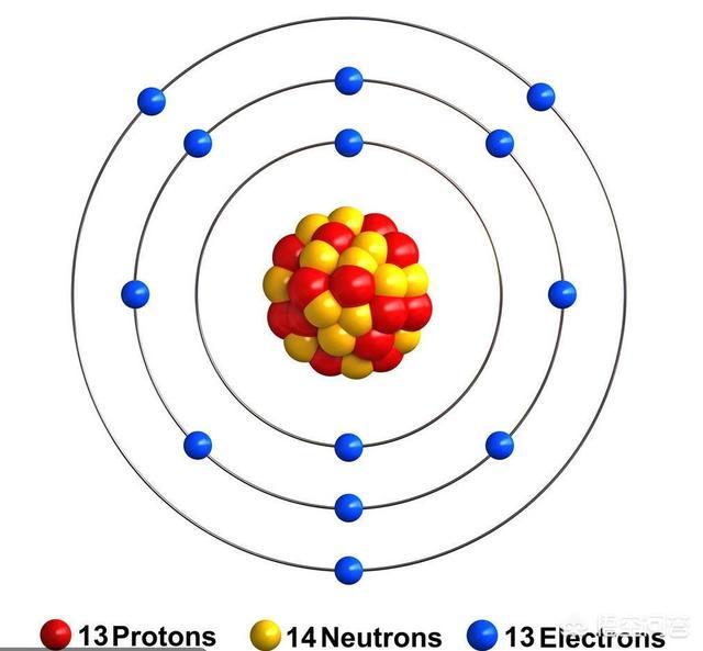 电子围绕原子核转动,它的动力是怎么来的?能量是如何产生的?
