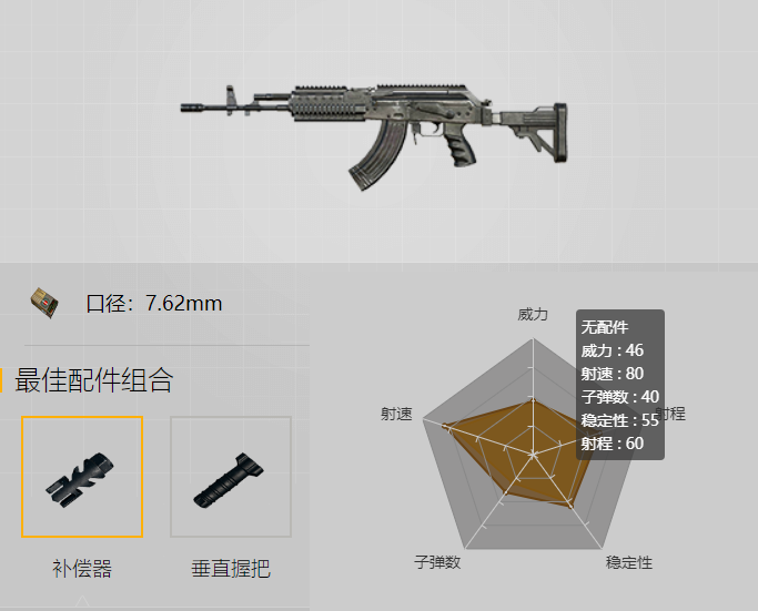 刺激战场m4和m762该选择谁?新版本主副配枪推荐,不用再纠结了
