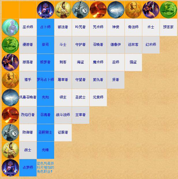 《泰坦之旅》——最具暗黑2气质的单机手游|泰坦之旅|游戏|职业_新浪