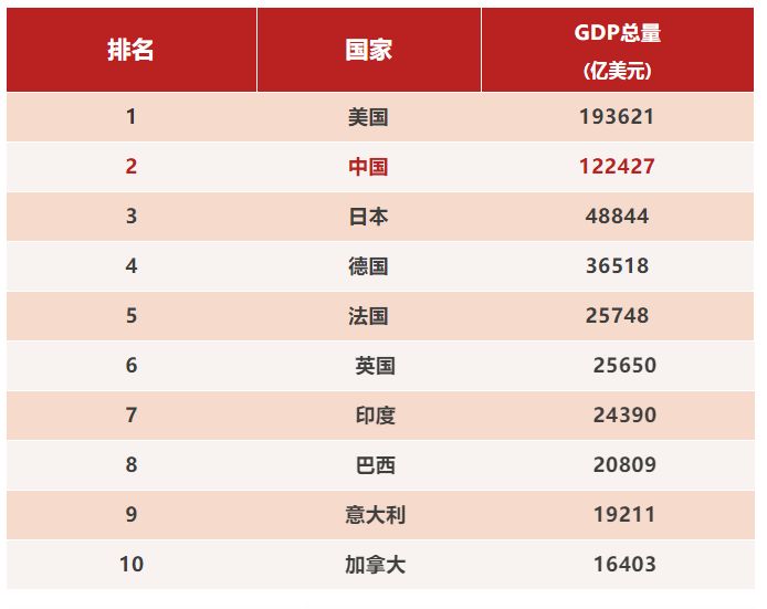 什么叫综合国力几张表告诉你中国在世界的地位