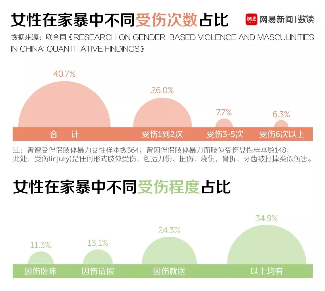 蒋劲夫事件持续发酵大数据分析中国家暴现状