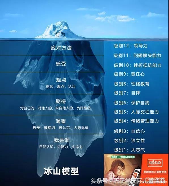 【调价通知】美国睡前儿童情商课升级5.0版本,涨价倒计时!