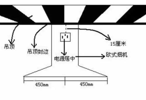 油烟机插座可以安在吊顶里吗?