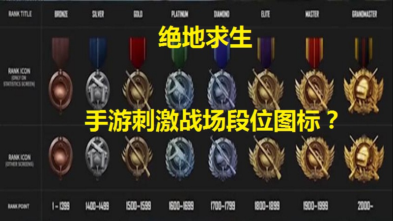 《刺激战场》端游曝出段位机制,这难道是抄袭手游的做法?