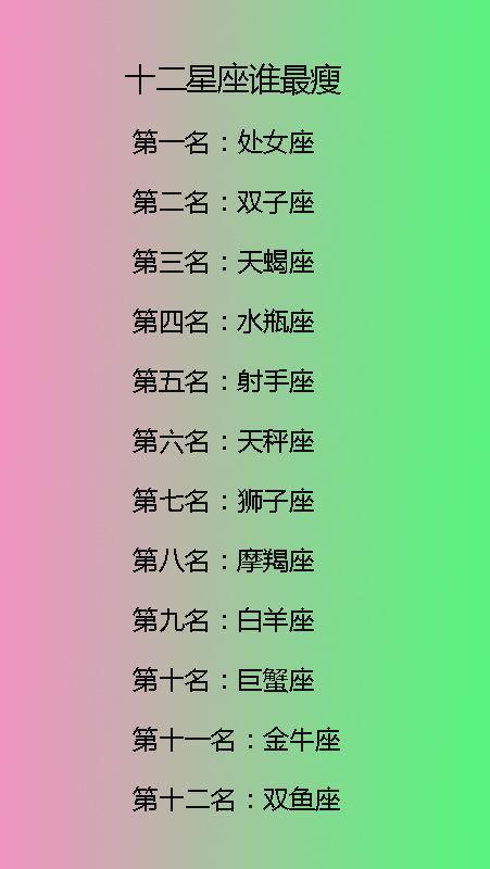 十二星座谁干吃不胖,十二星座中意什么样的人