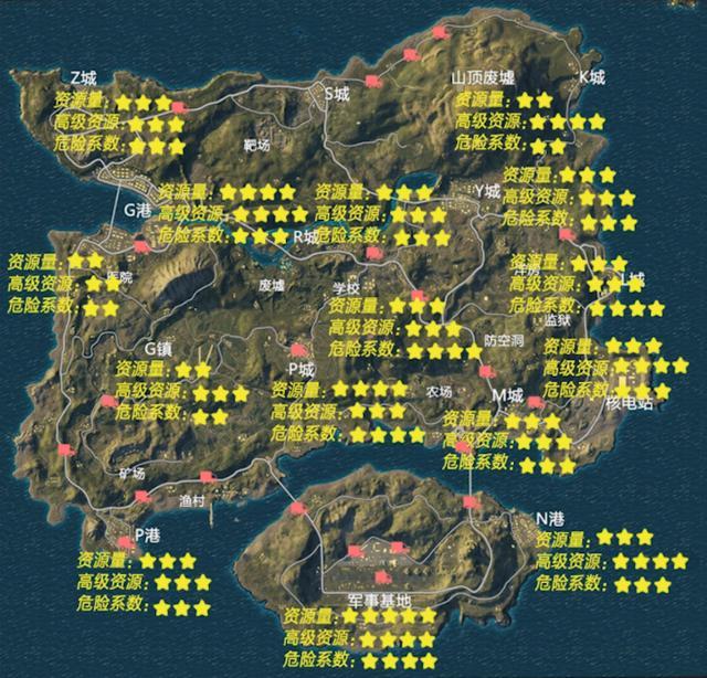刺激战场全地图物资分布,上分技巧全在玩家怎么选择降落点!