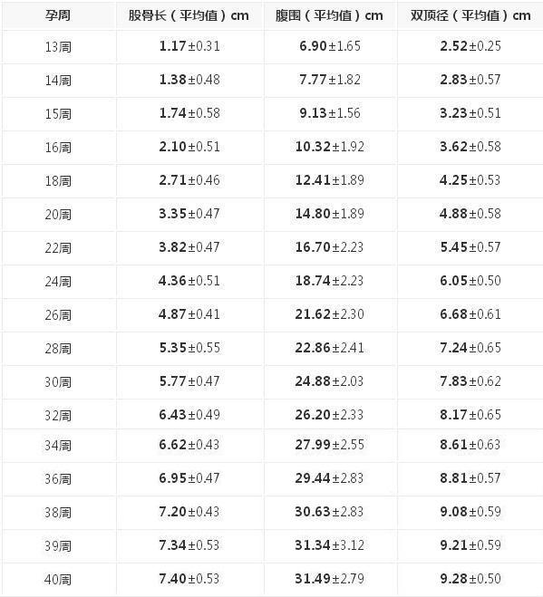 四维彩超上的4个数据隐藏着你最想知道的胎儿的秘密学起来