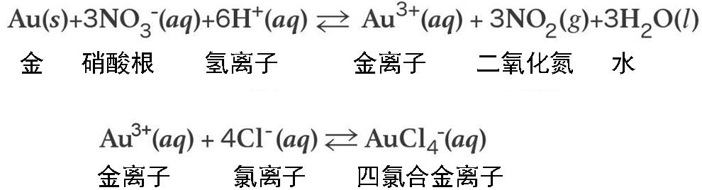 王水是什么？它是如何溶解黄金的？|匈牙利|王水|硝酸_新浪新闻
