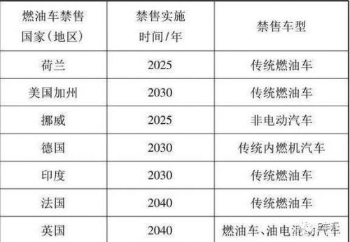 新能源