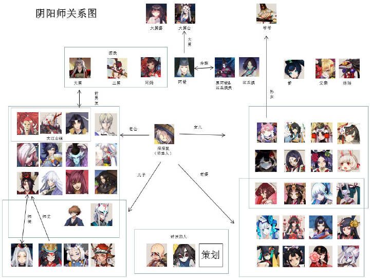 阴阳师式神关系图曝光内容十分真实千万别让策划看到