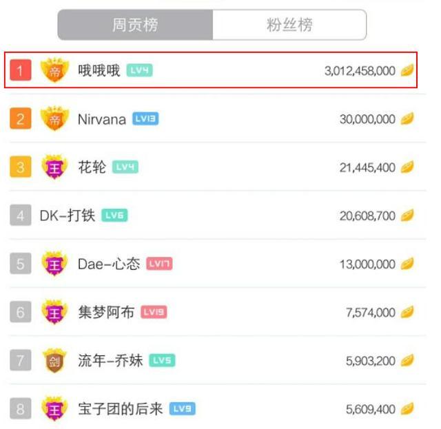 莉哥被封杀后虎牙一姐是她?yy土豪刷了500万,不求人慌了