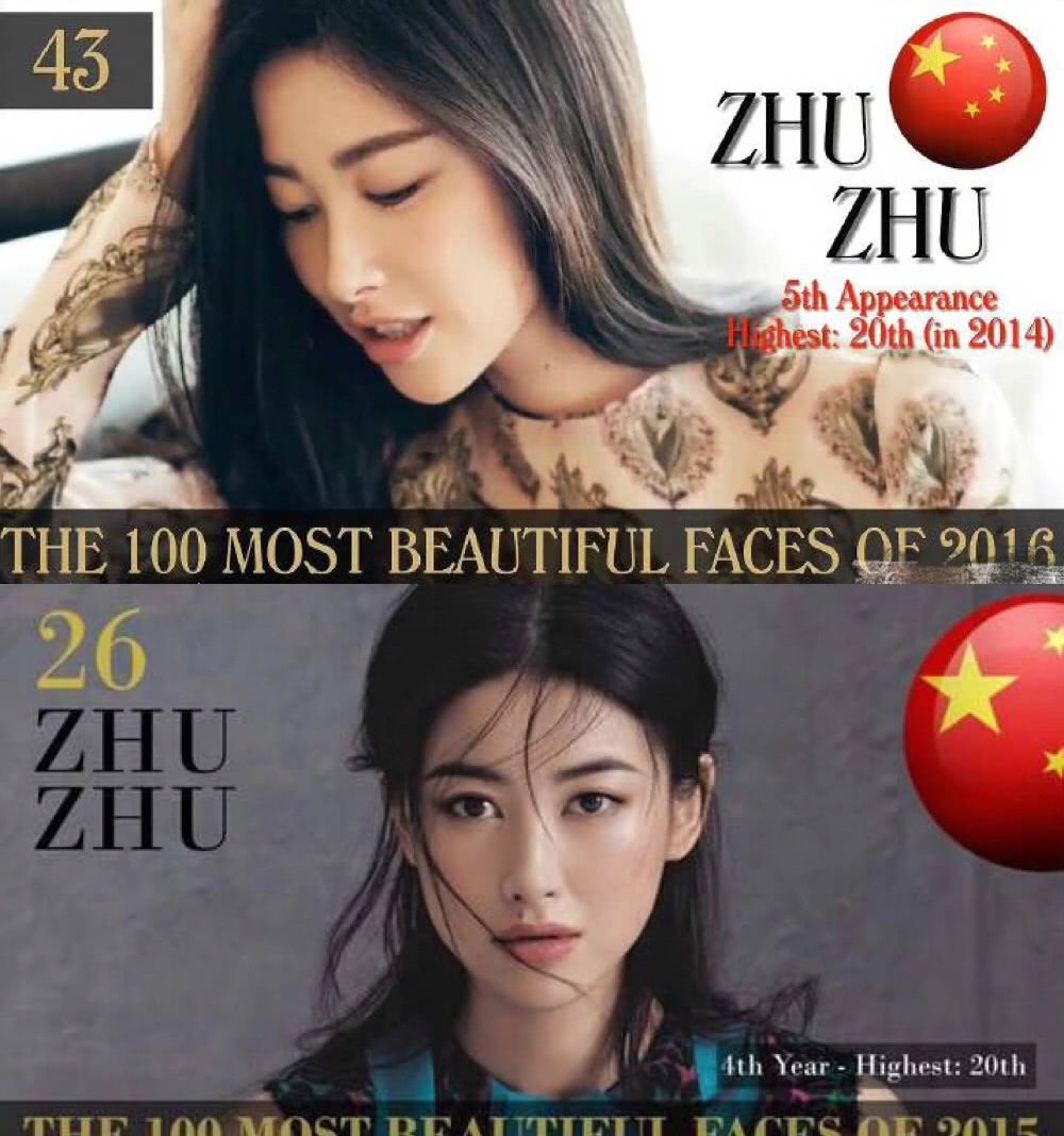 朱珠连续七年蝉联"全球最美100面孔",34岁身价媲美韩雪