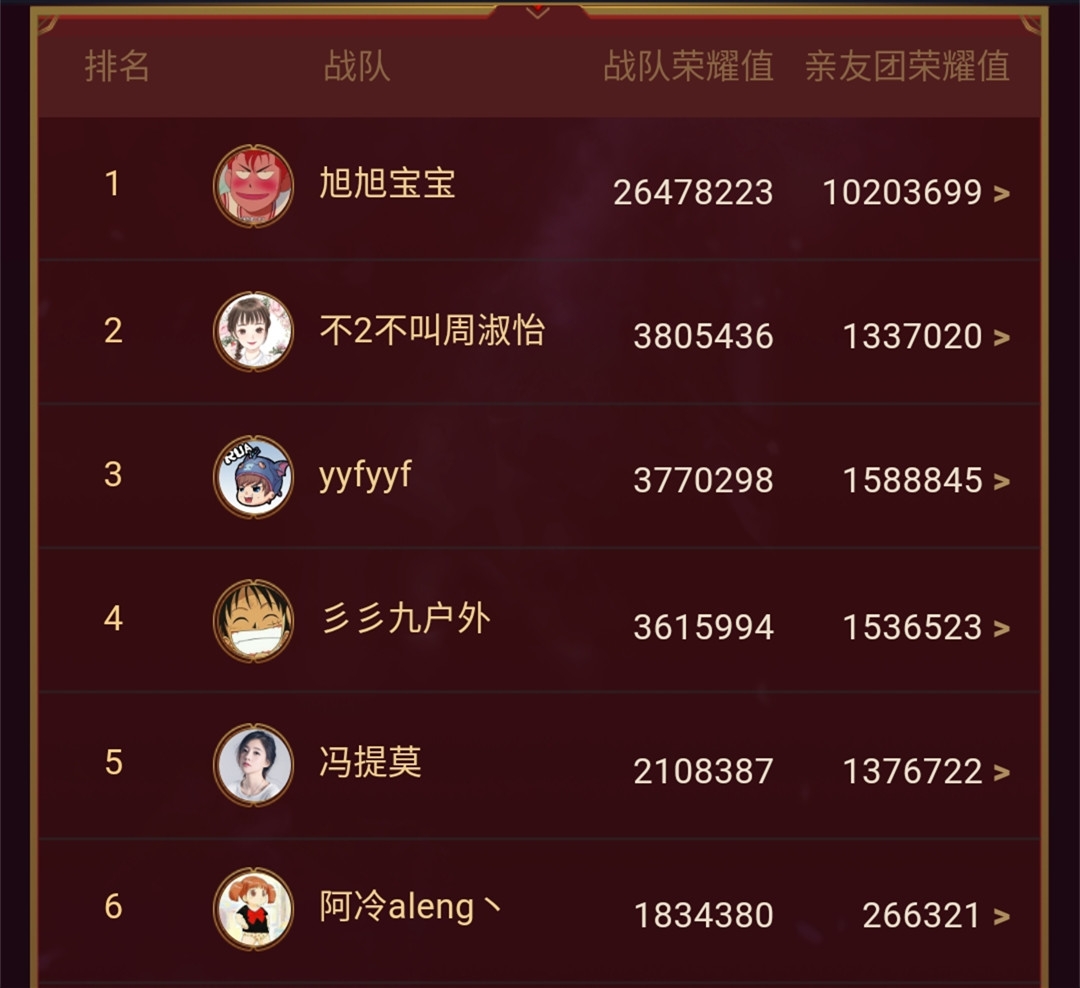 斗鱼年度,dnf旭旭宝宝单日收入约95万元,荣耀值超2647万