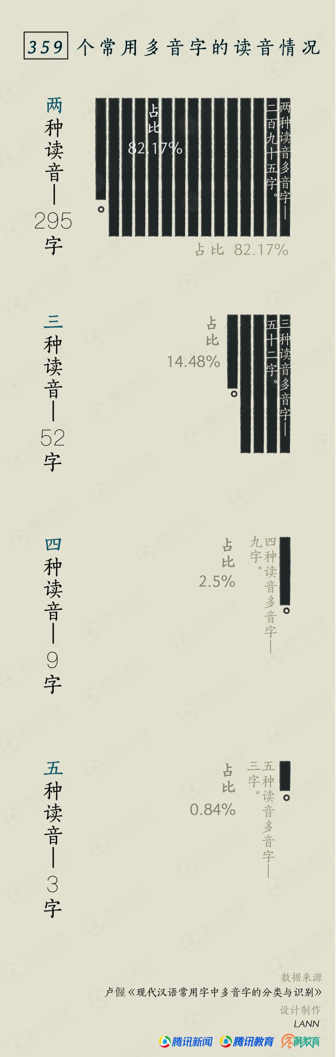 错而又错、难上加难,这些多音字你能读对算我输|多音字|读音|异读_新浪新闻