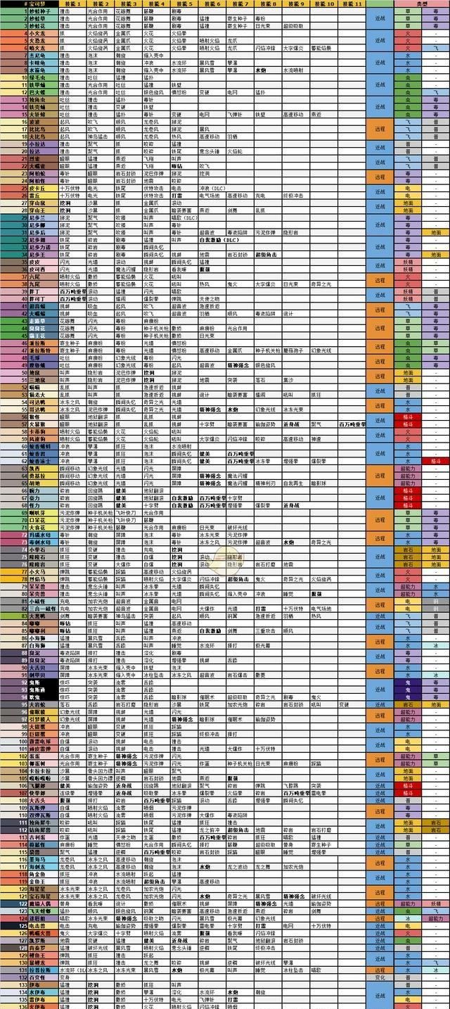《宝可梦探险寻宝》全宝可梦可获得技能一览