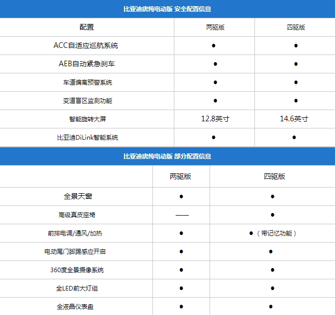 全新比亚迪唐ev将于今日上市,前后双电机