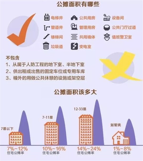 最新!卖房要按套内算?对收缴物业费、取暖费有