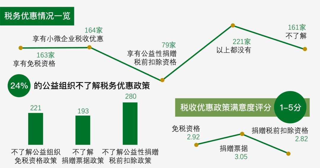 重磅 | 民间公益组织政策环境友善度调查报告发布|慈善|公益组织|民间_新浪新闻