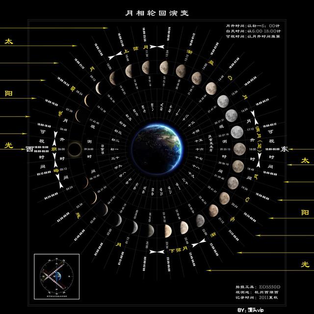 为什么会发生十五的月亮十六圆