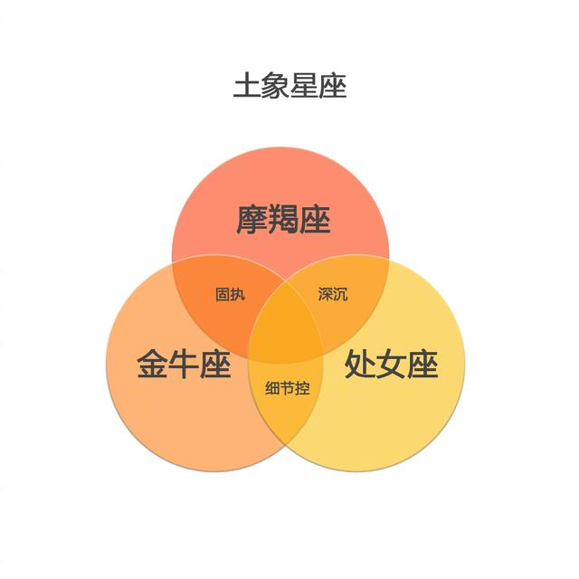 水象|星座|爱里_新浪新闻