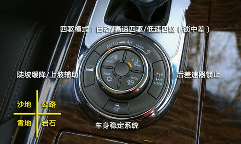 轻松翻山越岭 带你追寻诗和远方的硬货有哪几款?