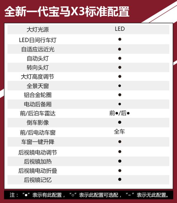 豪华中型SUV再添猛将 华晨宝马全新X3如何选？