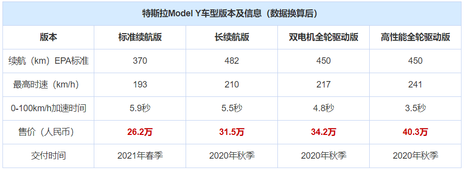 依旧拥有疯狂的加速性能,特斯拉model y价格公布