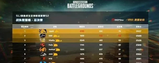二、比赛准备
